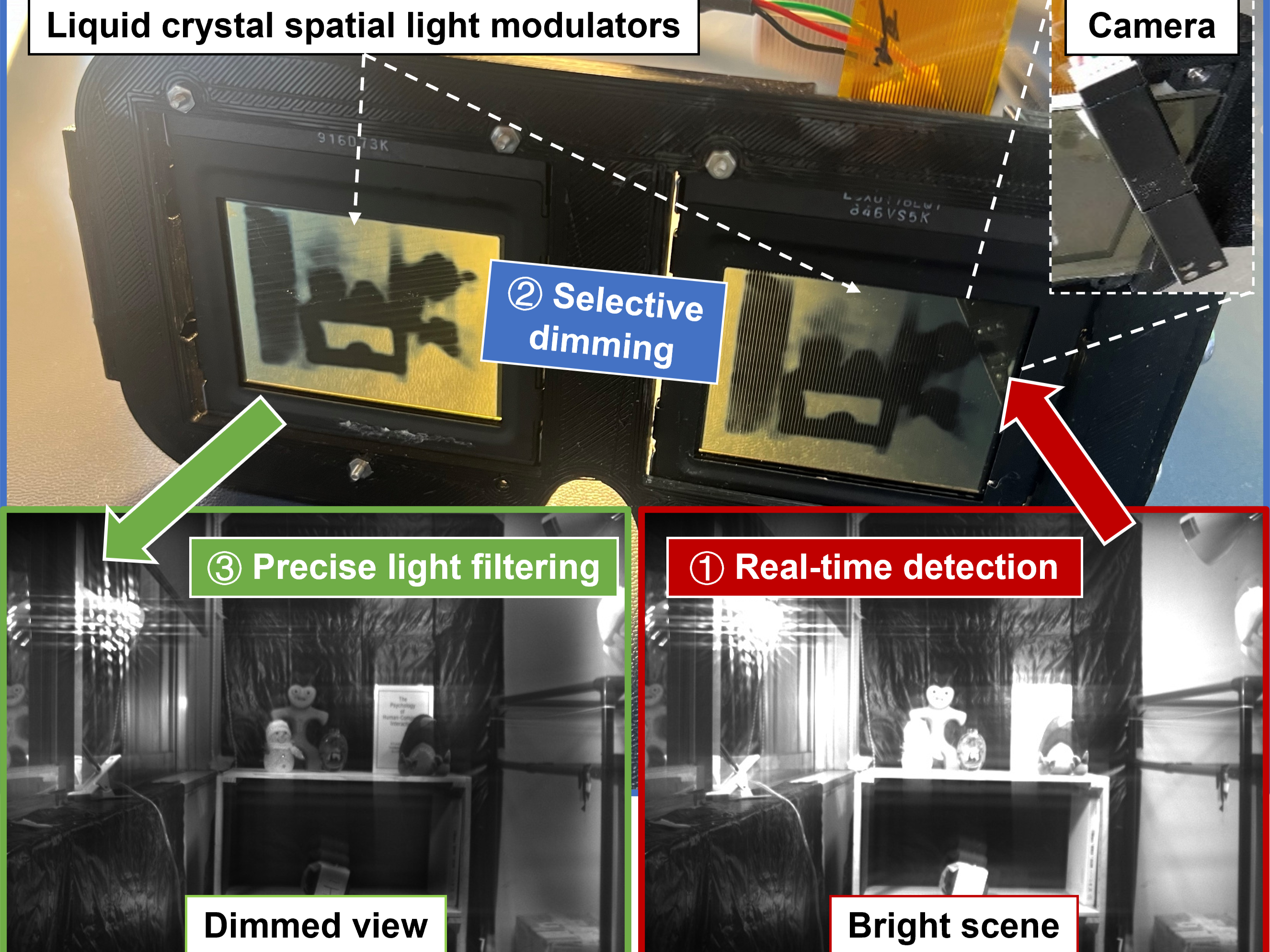 Smart Dimming Sunglasses for Photophobia